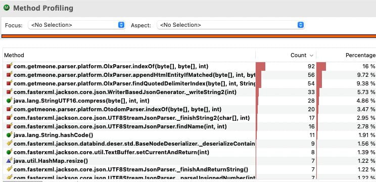 After moving away from growable buffers, the profile becomes a cleaner byte-scanning path.