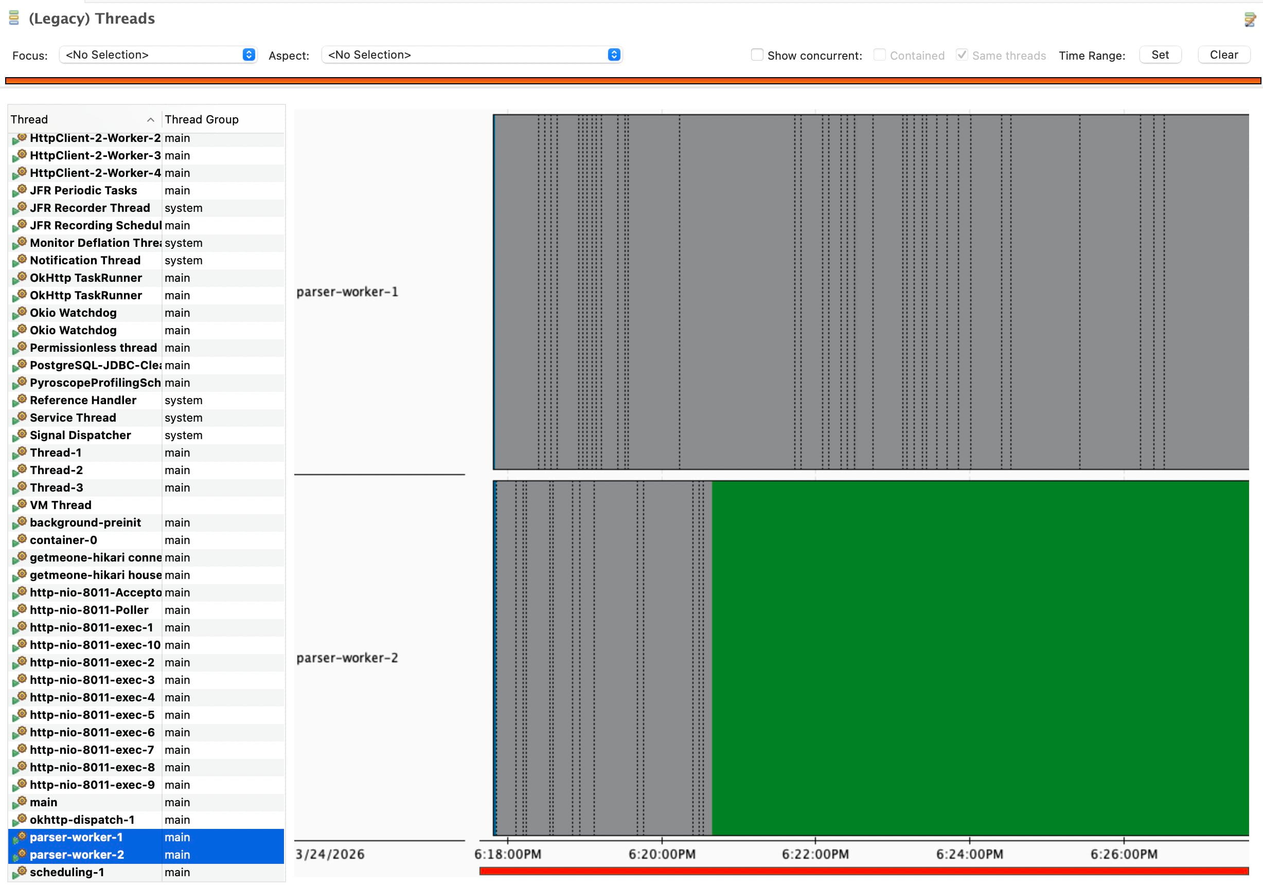 Early JFR view showing one parser worker spending long periods waiting because of the scheduler model.